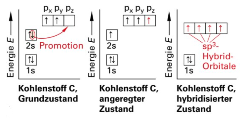 alkanhyb.png alkanhyb.png